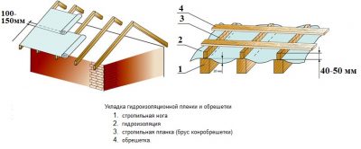 Перекрытие крыши профнастилом своими руками