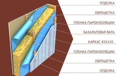 Материал для пароизоляции стен изнутри