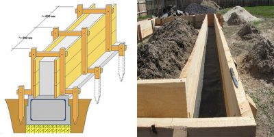 Как правильно делать опалубку для фундамента?