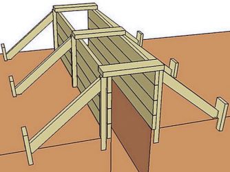 Как правильно поставить опалубку для ленточного фундамента?