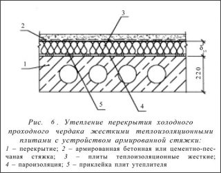 Утепление железобетонного перекрытия холодного чердака