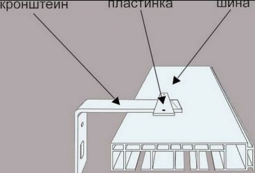 Как установить пластиковый карниз на стену?