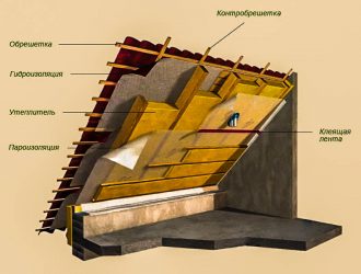 Теплоизоляция кровли изнутри материалы