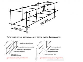 Какую арматуру используют для ленточного фундамента?