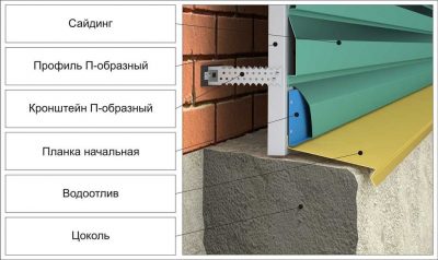 Как крепится сайдинг к стене?