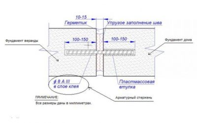 Как соединить два фундамента?