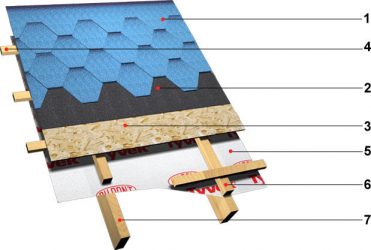 Гидроизоляция под гибкую черепицу