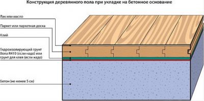 Как настелить пол на бетонное основание?