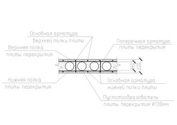 Какая арматура используется в плитах перекрытия?