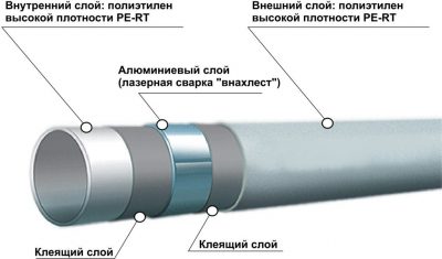 Из каких материалов изготовлены водопроводные трубы?