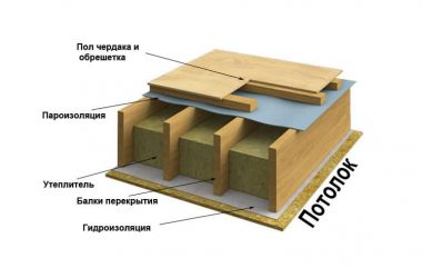 Как утеплить межэтажное перекрытие в деревянном доме?