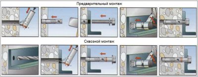 Как крепить анкера в стену?