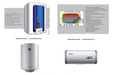 Материал бака водонагревателя какой лучше?