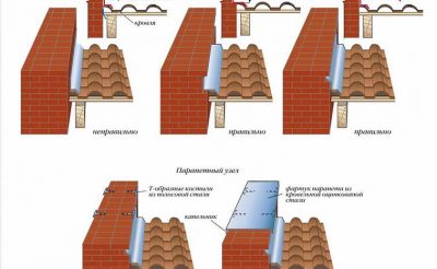 Как правильно сделать примыкание кровли к стене?