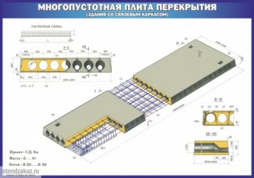 Плита перекрытия пустотная технические характеристики