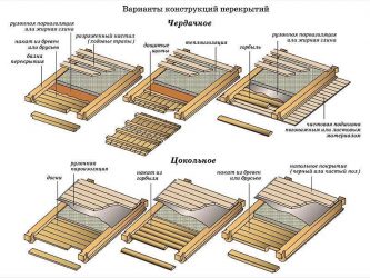 Как сделать потолочное перекрытие в частном доме?