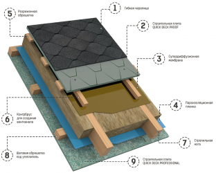 Гидроизоляция под гибкую черепицу