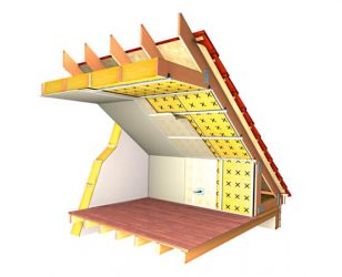 Лучший материал для утепления мансардной крыши