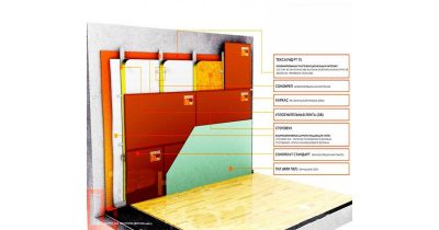 Шумоизоляция стен в деревянном доме современные материалы