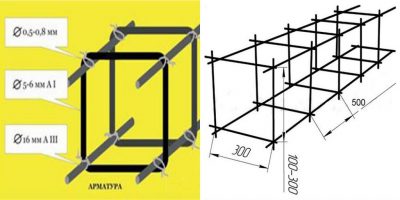 Какую арматуру используют для ленточного фундамента?