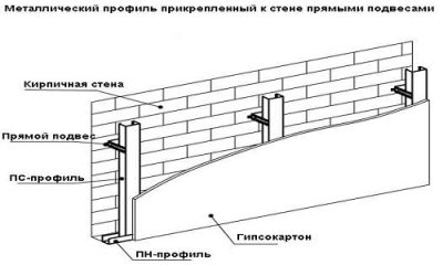 Как крепить профиль к кирпичной стене?