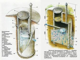 Однокамерный септик из бетонных колец без дна