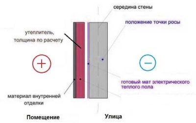 Чем утеплить бетонную стену изнутри в квартире?