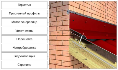 Как крепить планку примыкания к стене?