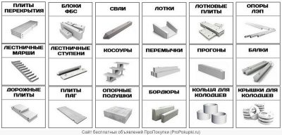 Виды плит перекрытия их характеристики