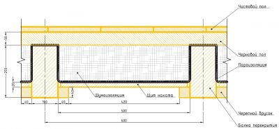 Пароизоляция межэтажного перекрытия по деревянным балкам