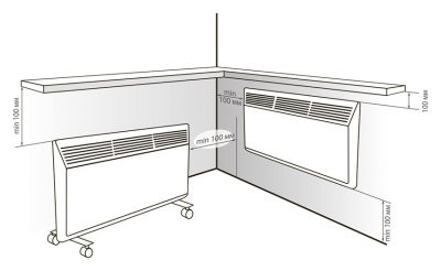 Как правильно установить конвектор на стену?