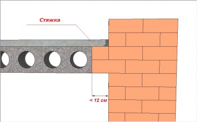 Укладка плит перекрытия на кирпичную стену