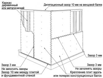 Как крепить ОСП к стене?