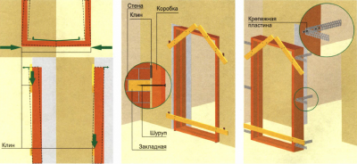 Чем крепить коробку межкомнатной двери к стене?