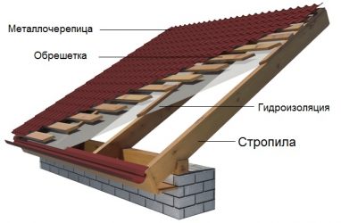 Холодная крыша из металлочерепицы без гидроизоляции