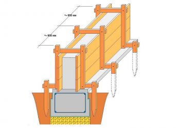 Как крепить опалубку фундамента?