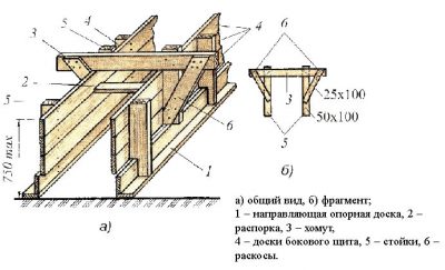 Какие доски нужны для опалубки фундамента?