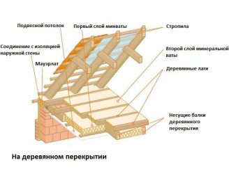 Утепление чердачного перекрытия по деревянным балкам минватой