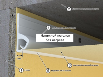 Расстояние между натяжным потолком и перекрытием