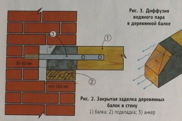 Как закрепить балку к кирпичной стене?