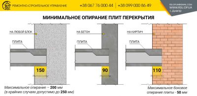 Минимальное опирание плиты перекрытия на кирпичную стену