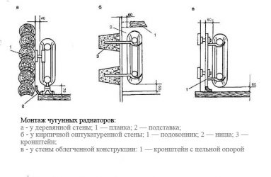 Как закрепить чугунную батарею к стене?