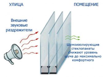 Шумоизоляция окон в квартире современные материалы