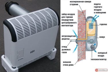 Как установить газовый конвектор на стену?