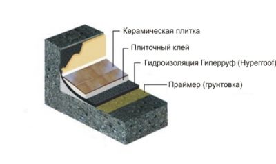 Гидроизоляция под плитку на улице