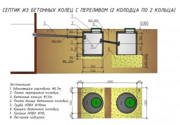 Установка септика из бетонных колец своими руками