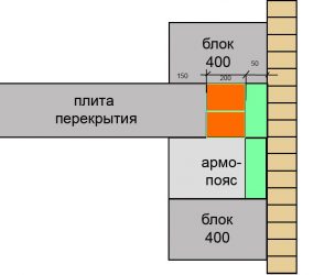 Защемление плиты перекрытия в стене