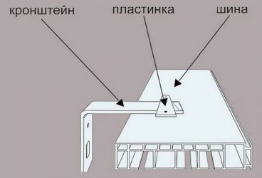 Как крепить пластиковый карниз к стене?