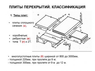 Виды плит перекрытия их характеристики