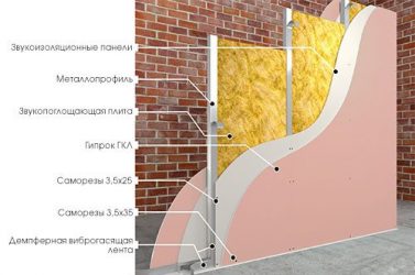 Шумоизоляция стен в деревянном доме современные материалы